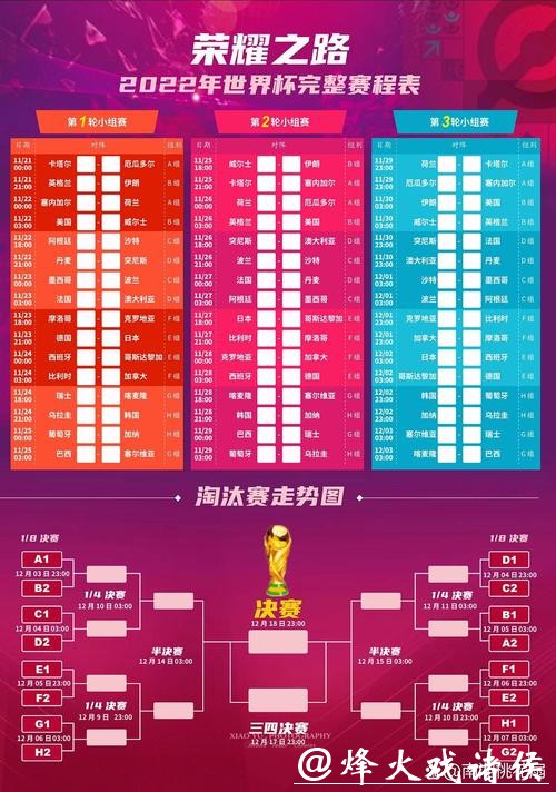 2022世界杯淘汰赛时间及赛程分析