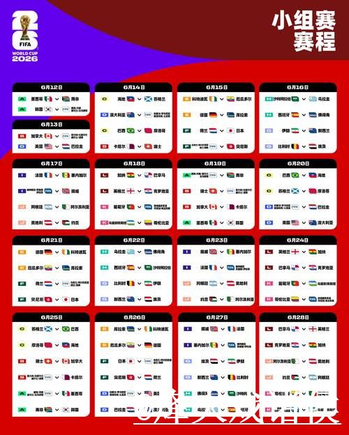 2026世界杯淘汰赛比分预测经验分享，赛程影响和冷门方向别忽略